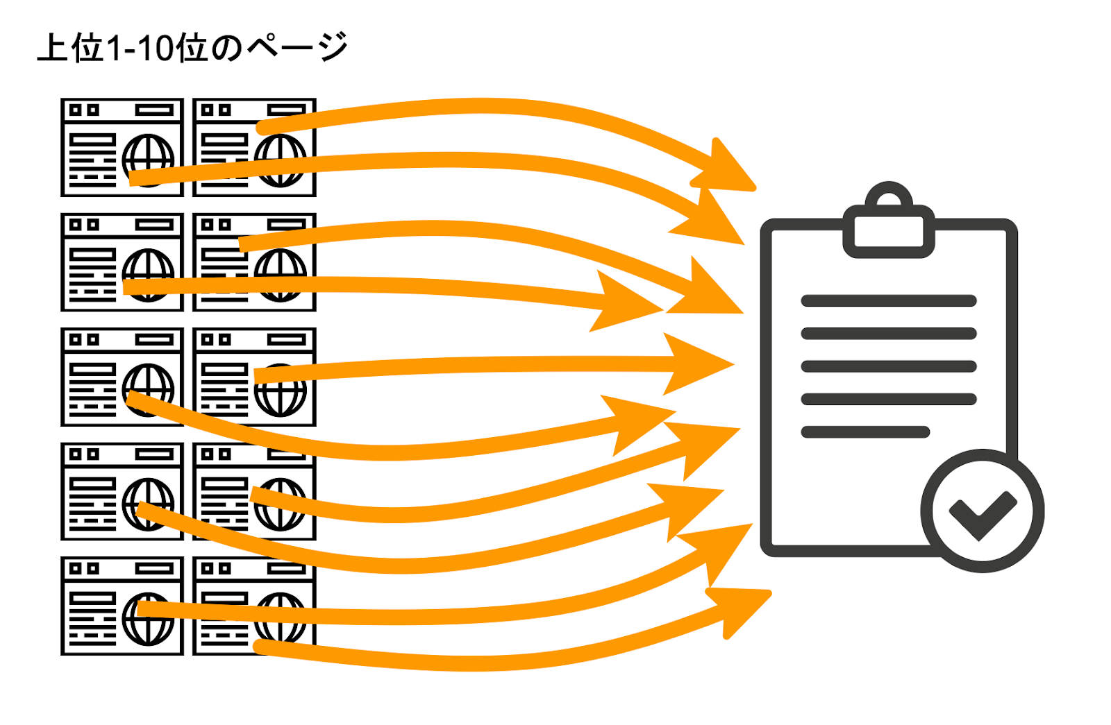 関連キーワードの使用頻度（使用種類数、使用割合）について